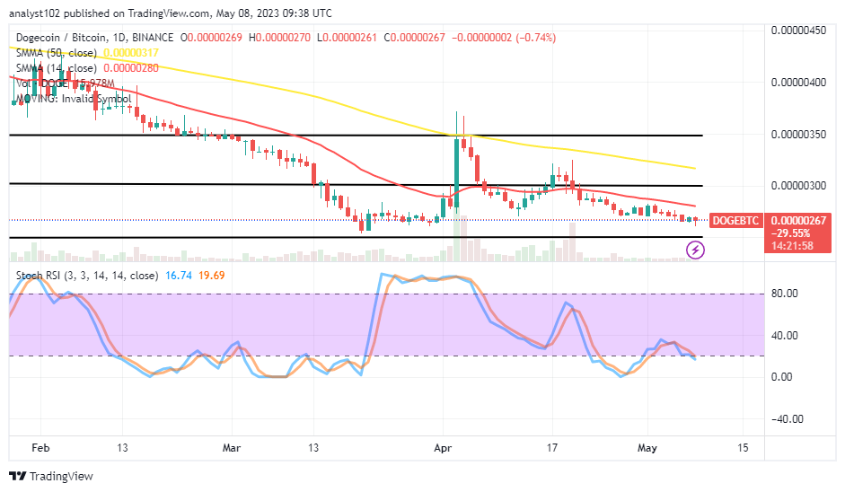 Dogecoin (DOGE/USD) Trade Prices Are Consolidating in a Downtrend