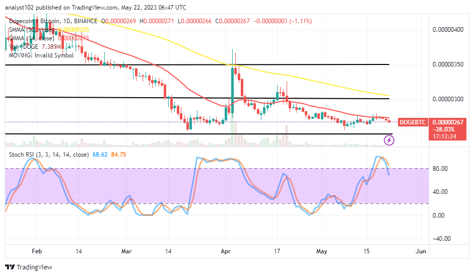 Dogecoin (DOGE/USD) Price Runs a Risk of Collapsing Through $0.070