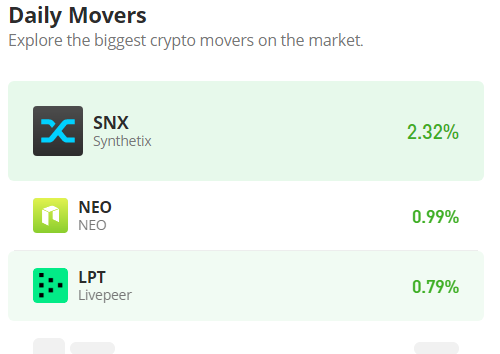 Neo (NEO/USD) Is on the Rise