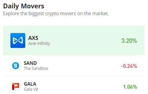 Axie Infinity’s (AXS/USD) Bullish Bias Grows Stronger as the Market Approaches the $6.00 Mark