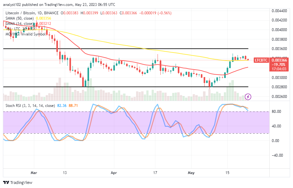 Litecoin (LTC/USD) Market Is Converging in a Sideways Trend