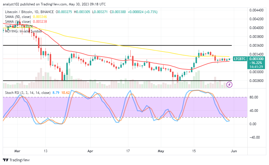 Litecoin (LTC/USD) Price May Encounter Resistance at $95