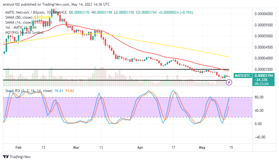 Polygon (MATIC/USD) Prices Are Forming a Base Near $0.80