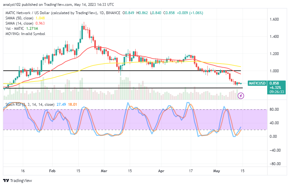 Polygon (MATIC/USD) Prices Are Forming a Base Near $0.80