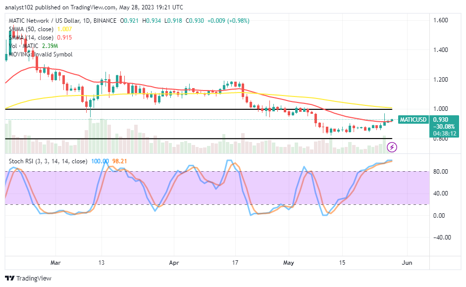 Polygon (MATIC/USD) Price Is Likely to Make a Pit Stop Soon