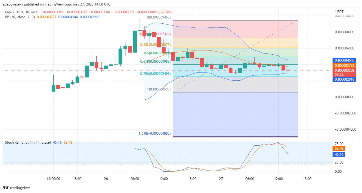 Top Trending Coins for Today, May 28: PEPE, PAPI, CEO, CAKE, and ARPA