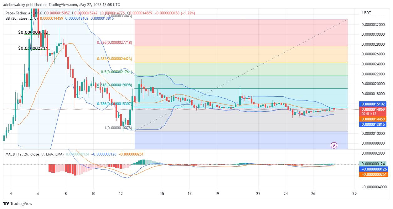 Top Trending Coins for Today, May 28: PEPE, PAPI, CEO, CAKE, and ARPA