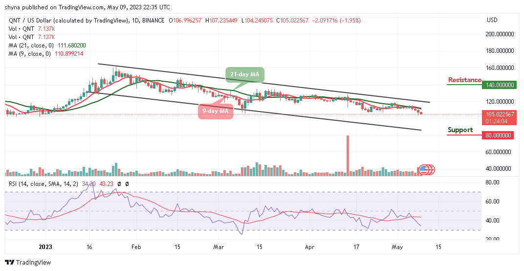 Quant Price Prediction: QNT/USD Trades at $105; Ready to Press Higher