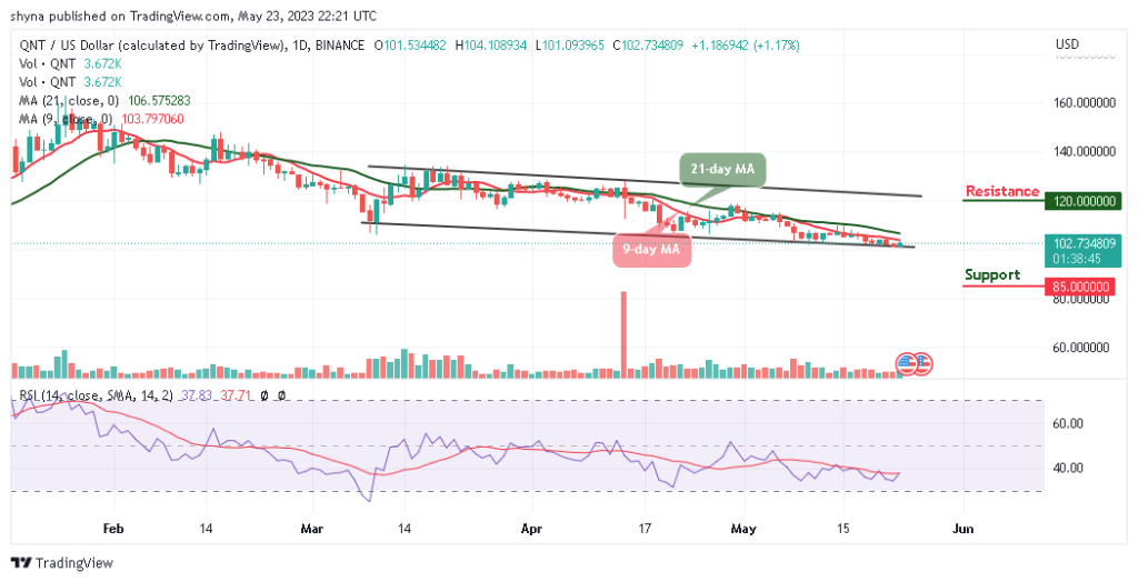Quant Price Prediction: QNT/USD Aims Fresh Rally to $105 Resistance