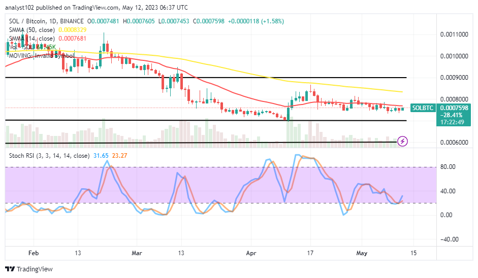 Solana (SOL/USD) Market Is in a Slow-Moving Downtrend
