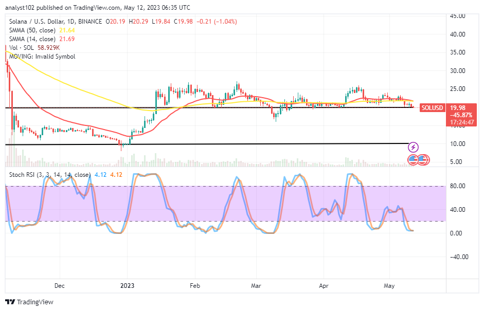 Solana (SOL/USD) Market Is in a Slow-Moving Downtrend