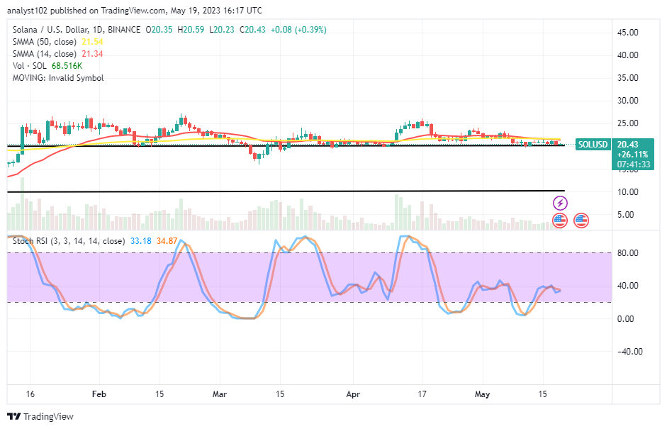 Solana (SOL/USD) Price Maintains Flat Lower Moves