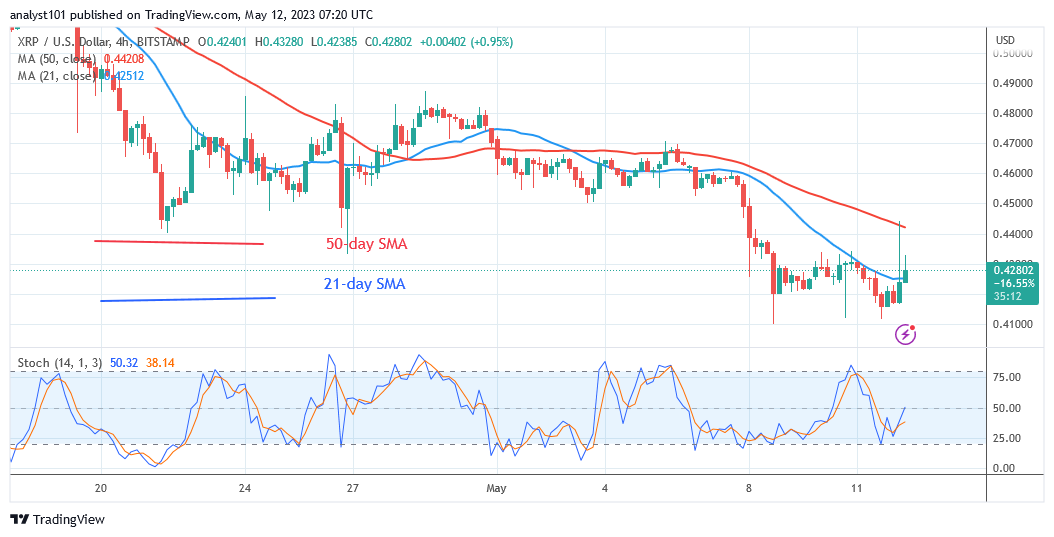 Ripple Continues in a Range, but Risks Decline below $0.38