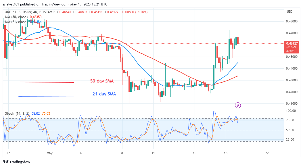 Ripple Is in a Range, but May Fall as Low as $0.37