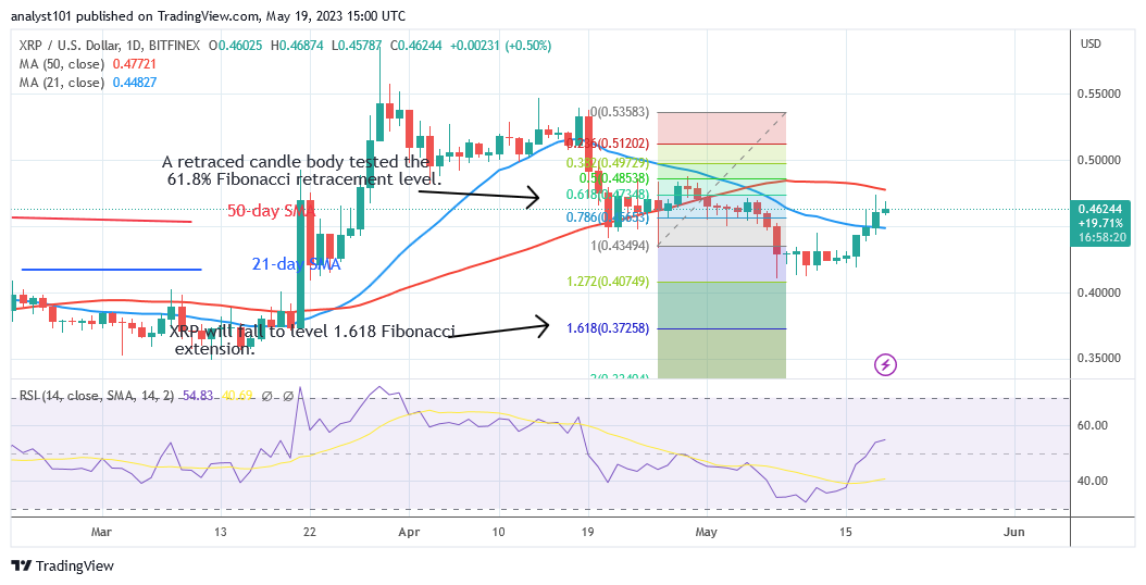 Ripple Is in a Range, but May Fall as Low as $0.37