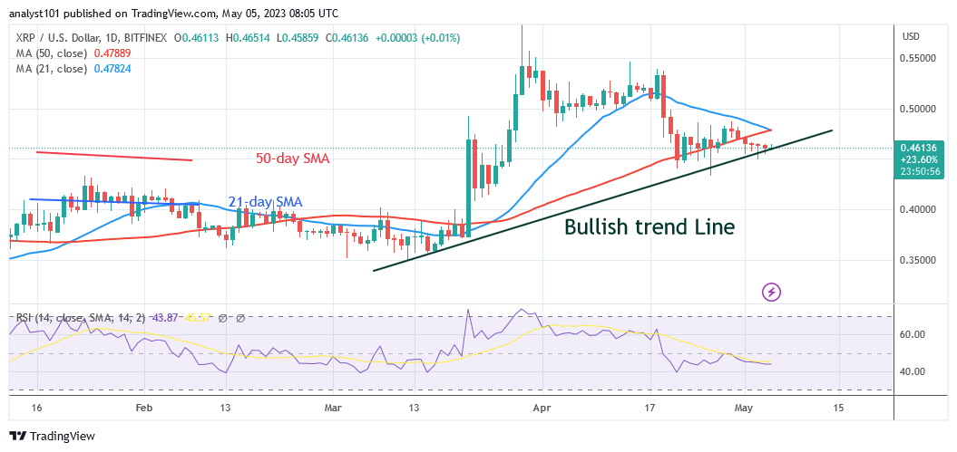 Ripple Is Falling as It Approaches Its Prior Low of $0.40