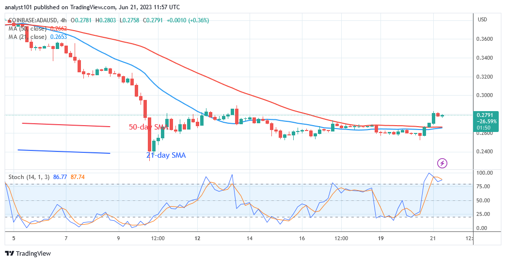Price Analysis, Cardano, ADA, ADA/USD