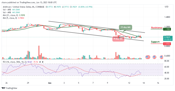 Arbitrum Price Prediction: ARB/USD Price Begins A Bullish Trend