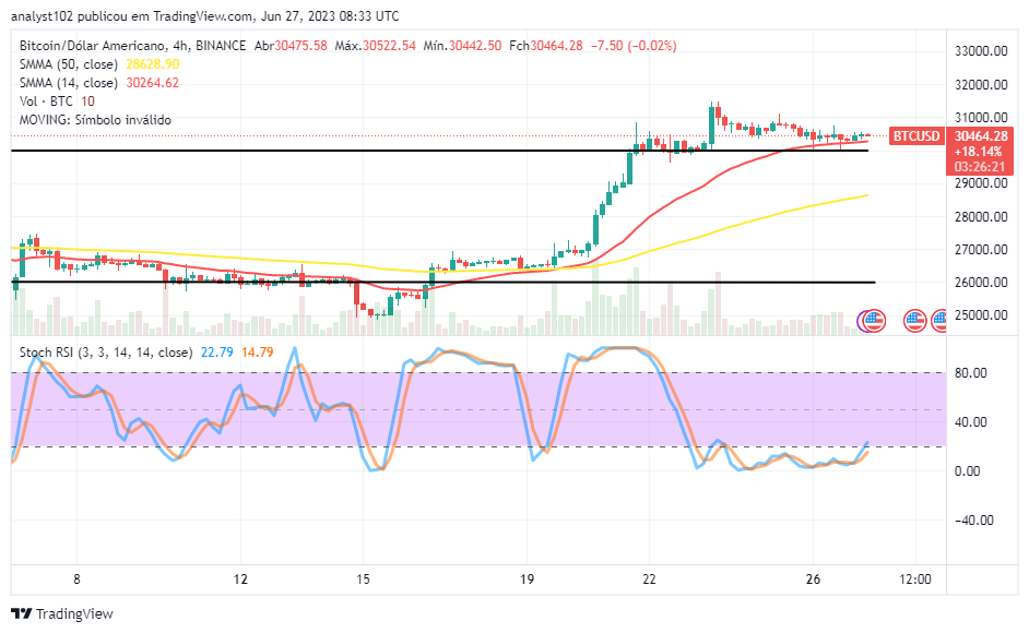 Bitcoin (BTC/USD) Market Has Peaked at $31,500, Gearing Up for a Fall