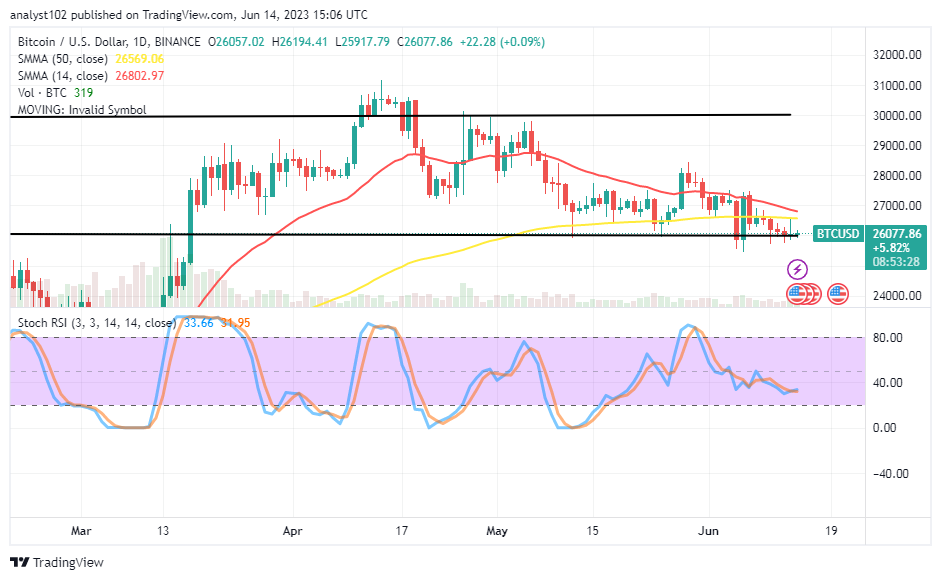 Bitcoin (BTC/USD) Trade Is Around $26,000, Anticipating a Rallying Order