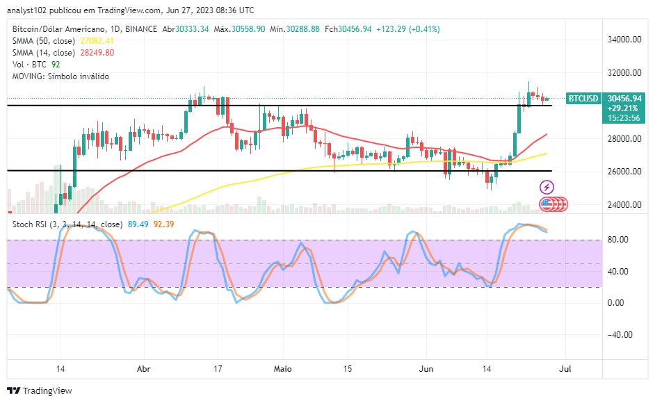 Bitcoin (BTC/USD) Market Has Peaked at $31,500, Gearing Up for a Fall
