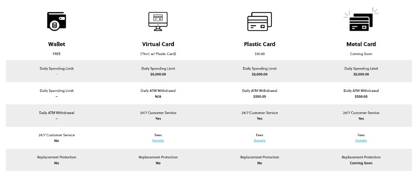 Top-Rated Crypto Debit Cards for the Year