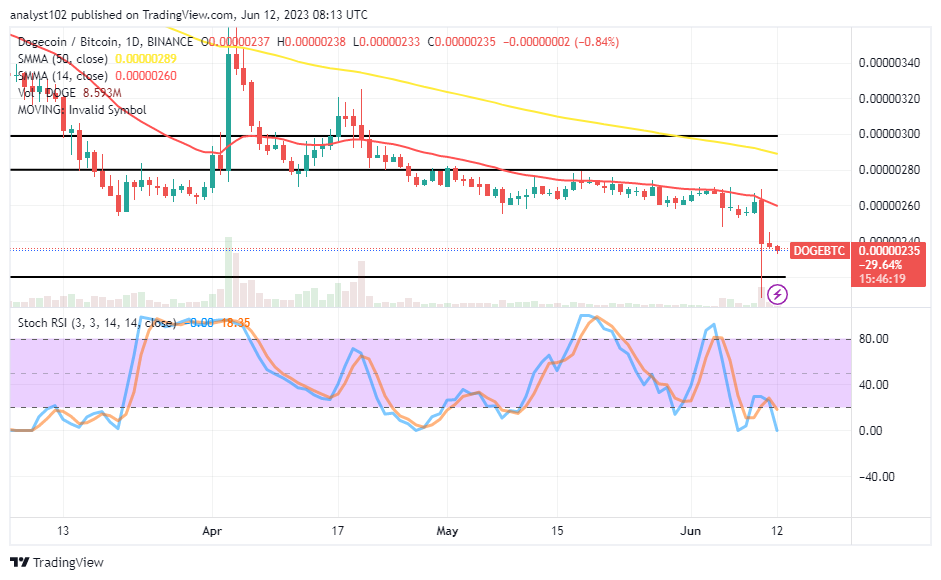 Dogecoin (DOGE/USD) Market Losses, Sellers May Rely on Remaining Forces
