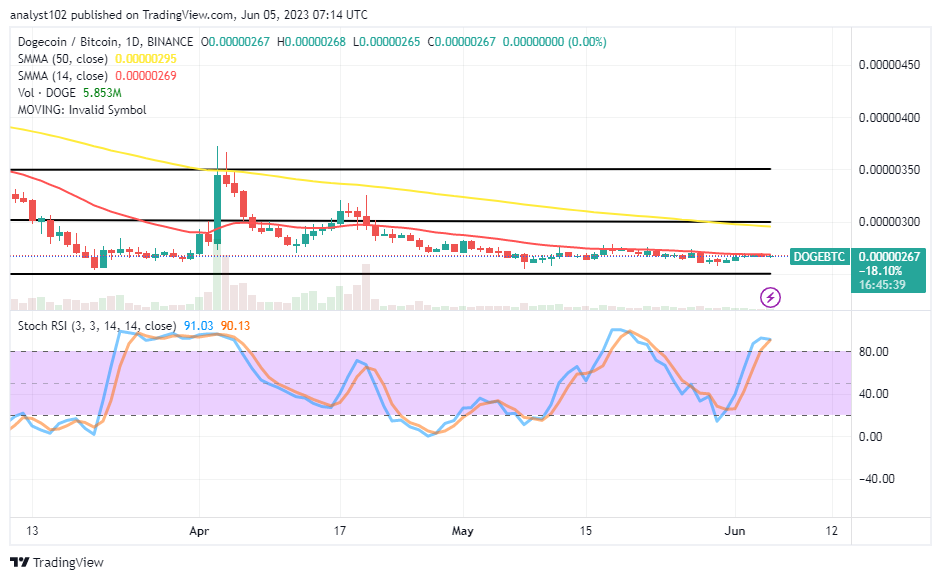 Dogecoin (DOGE/USD) Market Operations Could Decline Below $0.075
