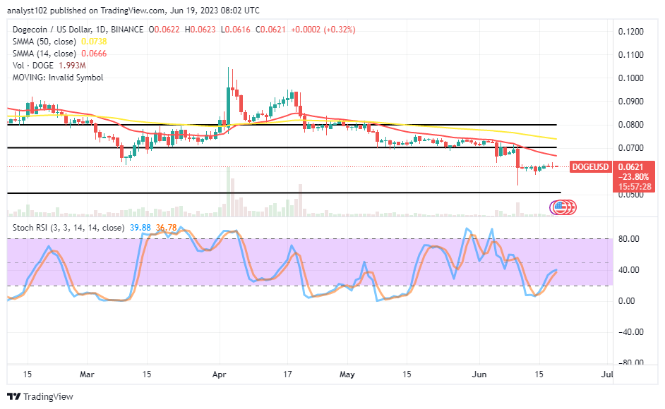 Dogecoin (DOGE/USD) Market Could Go Lower, Following the Current Ranges