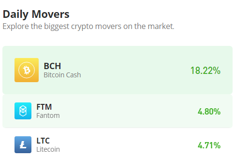 Bitcoin Cash (BCH/USD) Sees Massive Bullish Rush