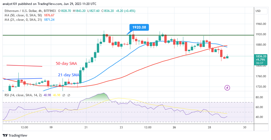 Ethereum Retraces above $1,800 as It Continues Its Upward Trend