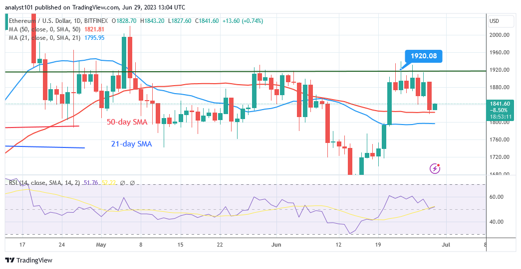 Ethereum Retraces above $1,800 as It Continues Its Upward Trend