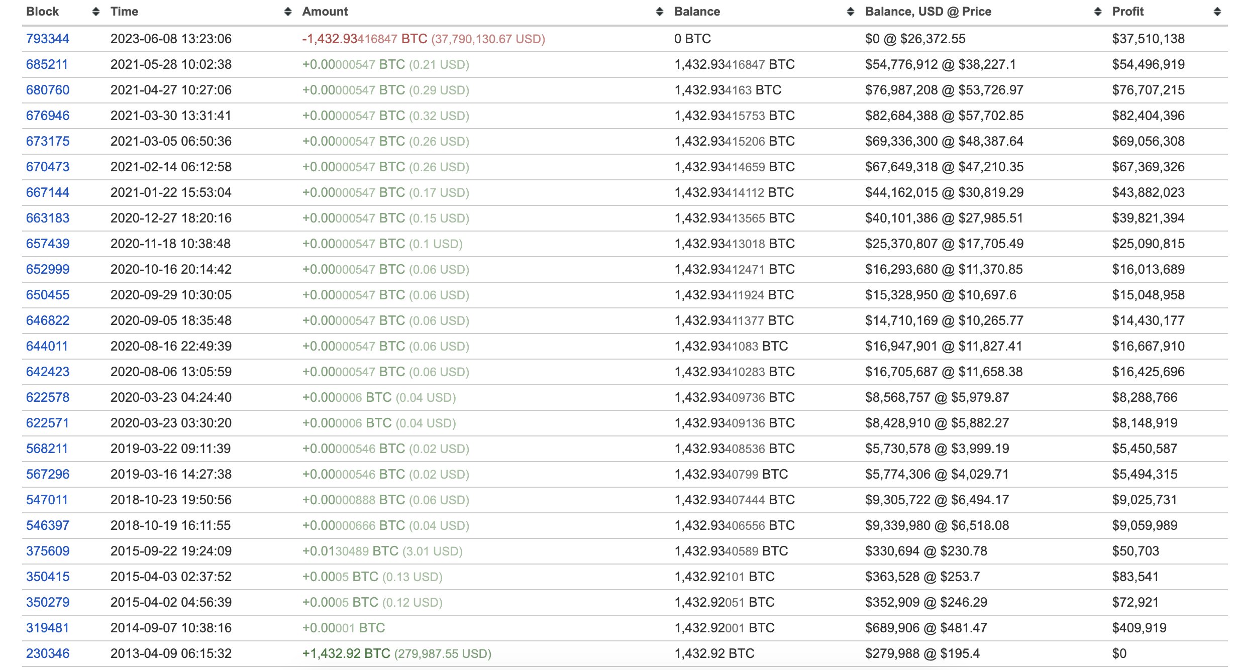 A screenshot of the transaction history of the whale