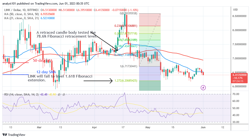 Chainlink Shows Bearish Fatigue as It Attempts to Reverse at $6.20