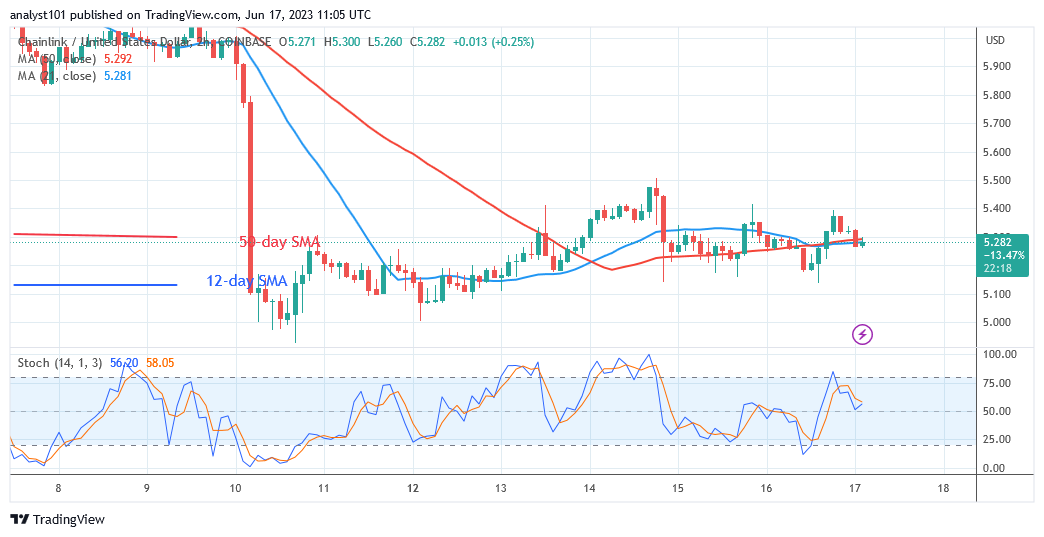 Chainlink Is Range Bound as It Holds above $5.00