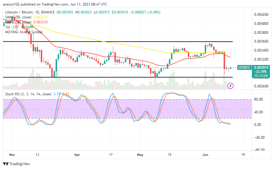 Litecoin (LTC/USD) Price Goes Under, Staging a Rally