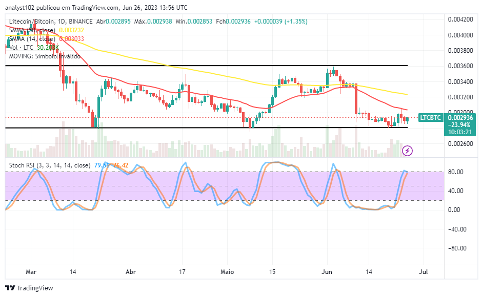 Litecoin (LTC/USD) Trade Has Had a High Swing, Getting Set for a Decline
