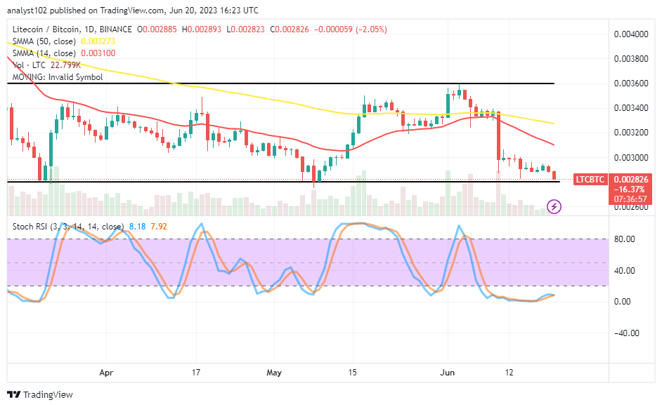 Litecoin (LTC/USD) Price May Go Under $80, Settling to Revisit $70