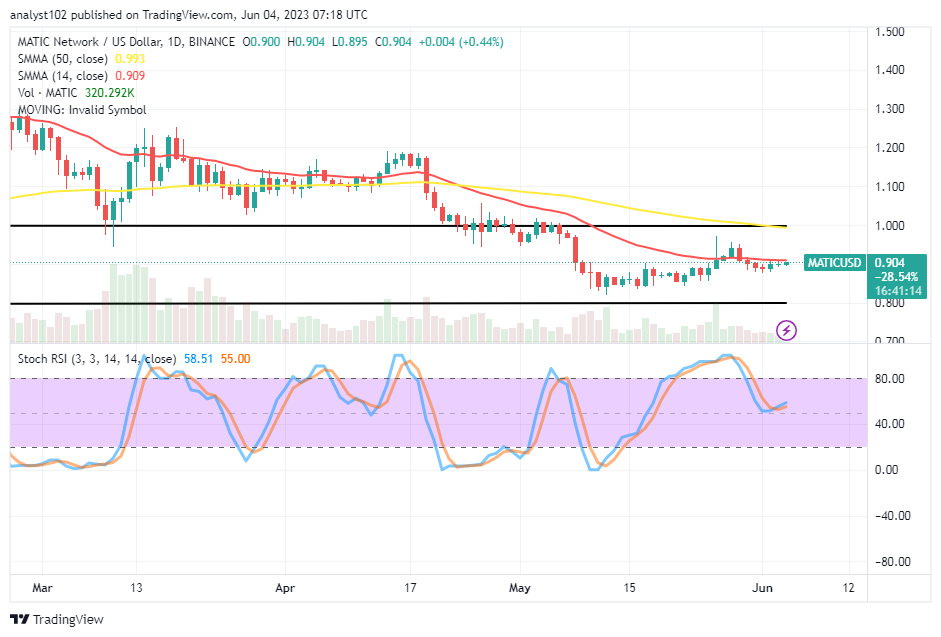 Polygon (MATIC/USD) Market Sets for Reclaiming Swing Highs