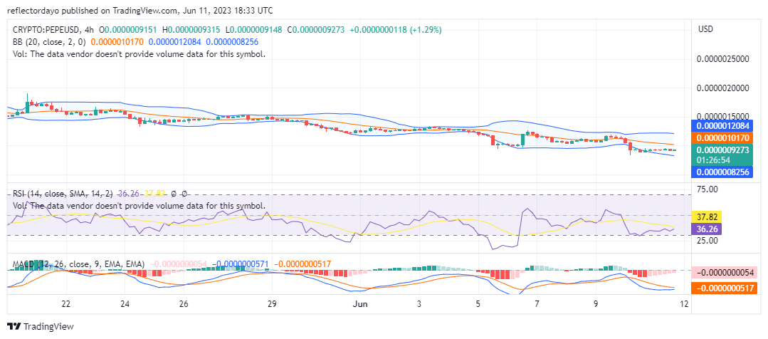 Top Trending Coins for Today, June 11: PEPE, ADA, MATIC, LUNC, and MAGIC