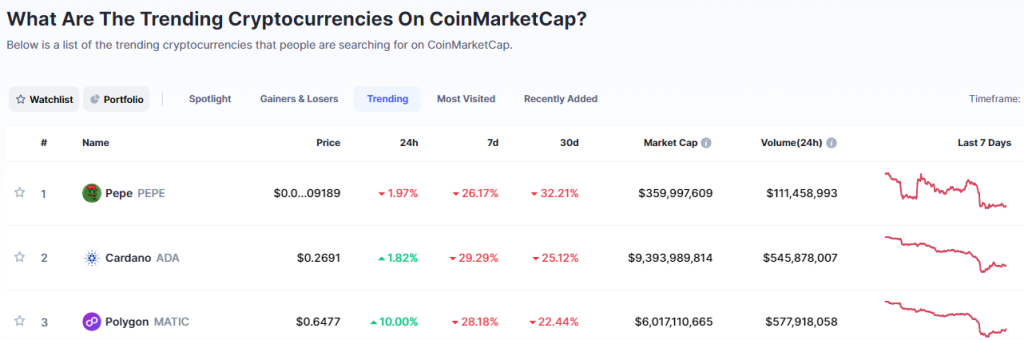 Top Trending Coins for Today, June 11: PEPE, ADA, MATIC, LUNC, and MAGIC