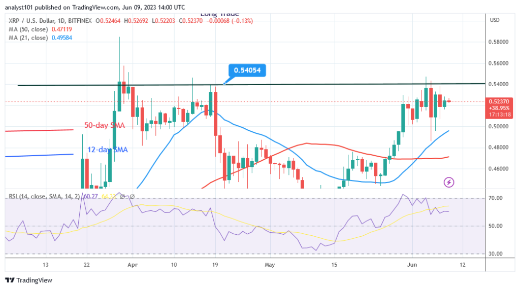 Ripple Is in a Range as It Revisits the $0.48 Low
