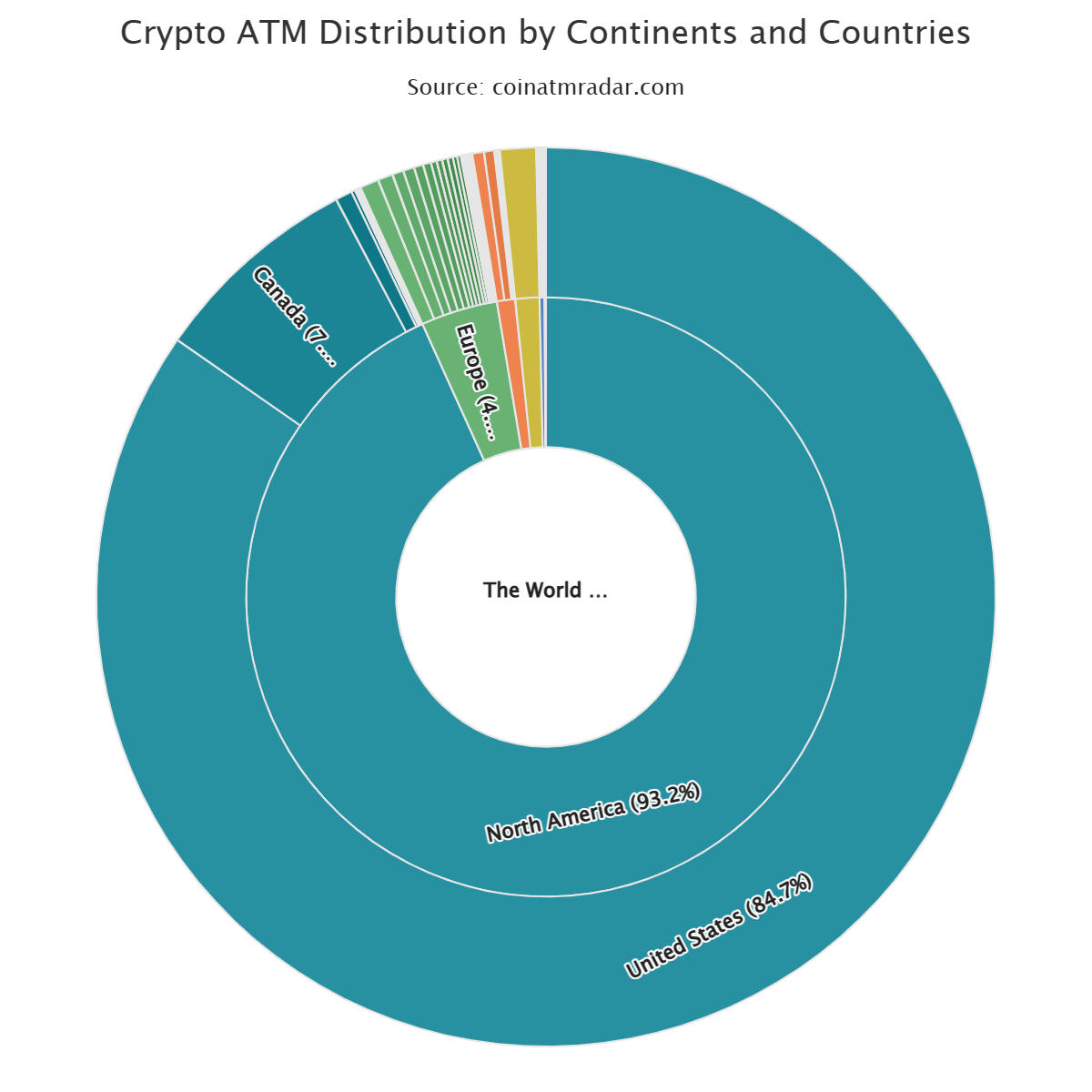 A chart of Bitcoin ATM distribution across geography from Coinatmradar