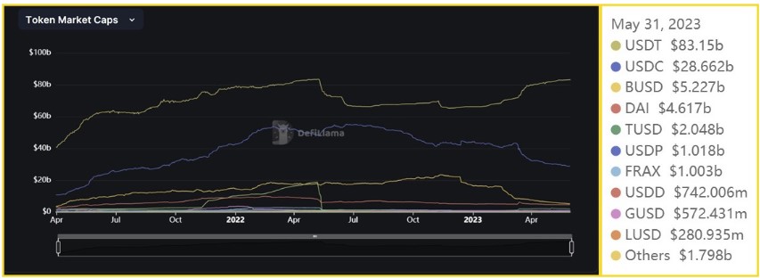 The Surviving Stablecoins