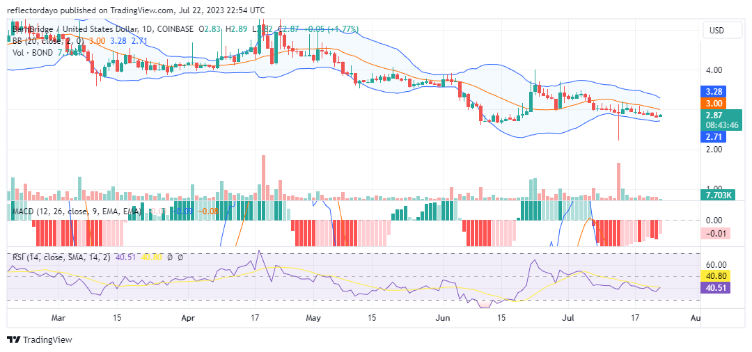 Top Trending Coins for Today, July 23: ARKM, BOND, WBT, XRP, and BTC