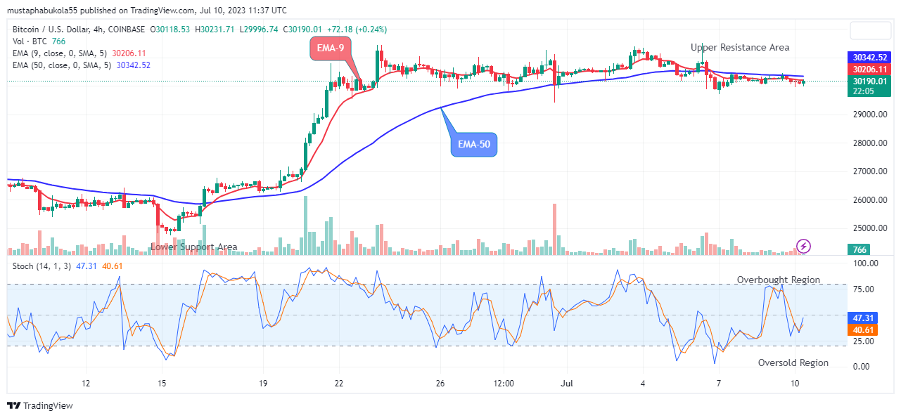 Dash 2 Trade Price Predictions for Today, July 12: D2TUSD Price Will Jump from Support Soon, Watch out for BUY!