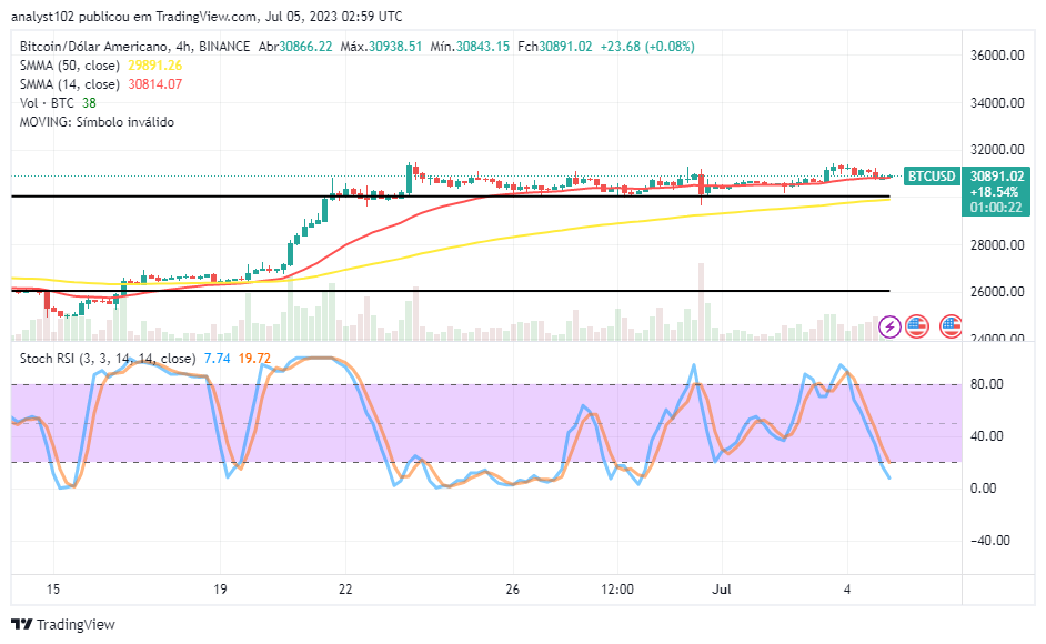 Bitcoin (BTC/USD) Market Wavers, Keeping in $30,000 and $32,000