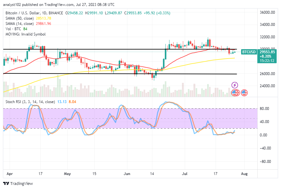 Bitcoin (BTC/USD) Price Is Mustering a Catalyst, Striving for Rises