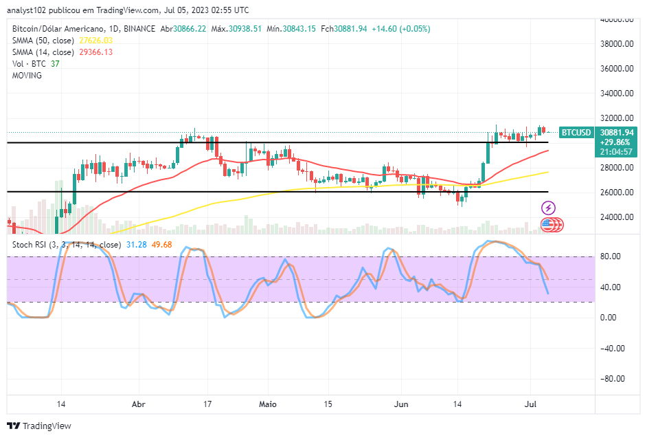 Bitcoin (BTC/USD) Market Wavers, Keeping in $30,000 and $32,000