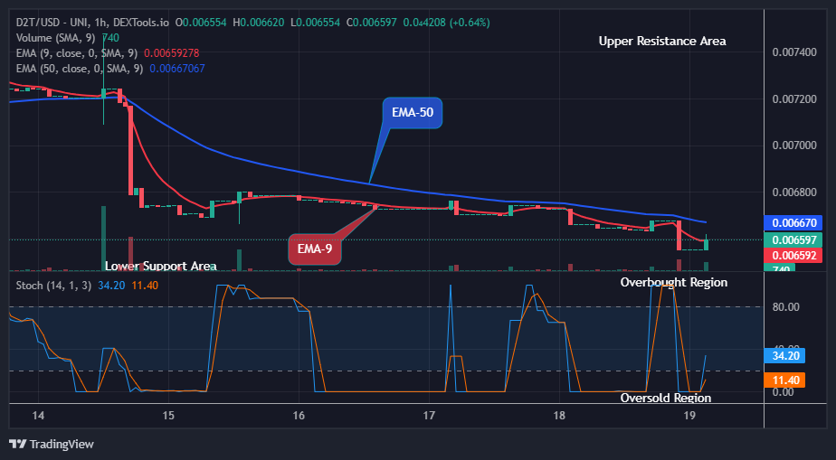 Dash 2 Trade Price Predictions for Today, July 21: D2TUSD Price Set the Stage for an Upward Rally, Enter Now!